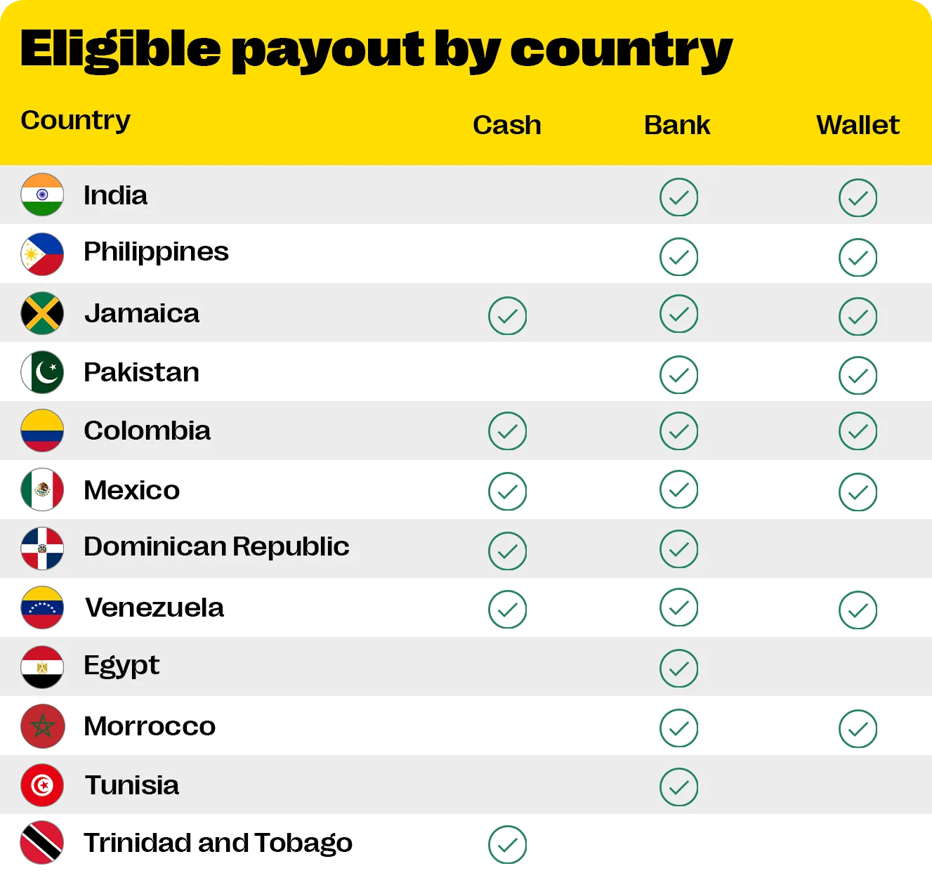 GB-00219-CA-0-Unlimited-Promo-Landing-Page-Table